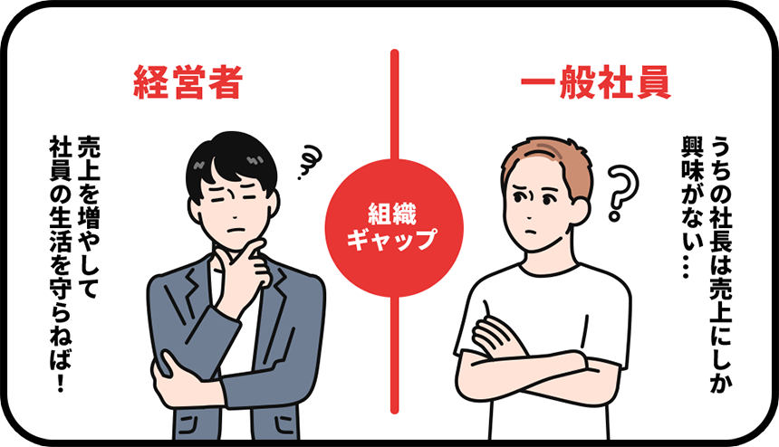 組織ギャップ 経営者「売上を増やして社員の生活を守らねば！」 一般社員「うちの社長は売上にしか興味がない…」