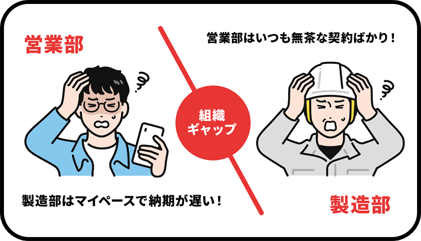 組織ギャップ 営業部「製造部はマイペースで納期が遅い！」 製造部「営業部はいつも無茶な契約ばかり！」