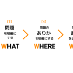 成長を促す課題の設定と管理のためのイメージ]