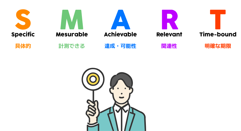 SMART目標設定の例