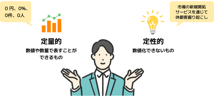 定量的・定性的な評価基準