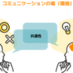 対話中の二人が非言語を分析、非言語的コミュニケーションの重要性を示している