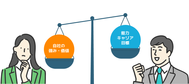 採用プロセスと社会的交換理論を示す図