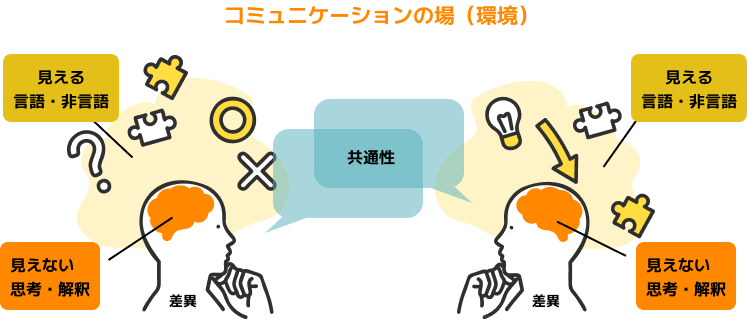 対話中の二人が非言語を分析、非言語的コミュニケーションの重要性を示している