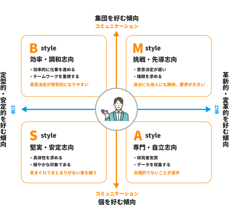 部下の能力と特性を分析する（MBSA診断/性格診断の画像）]