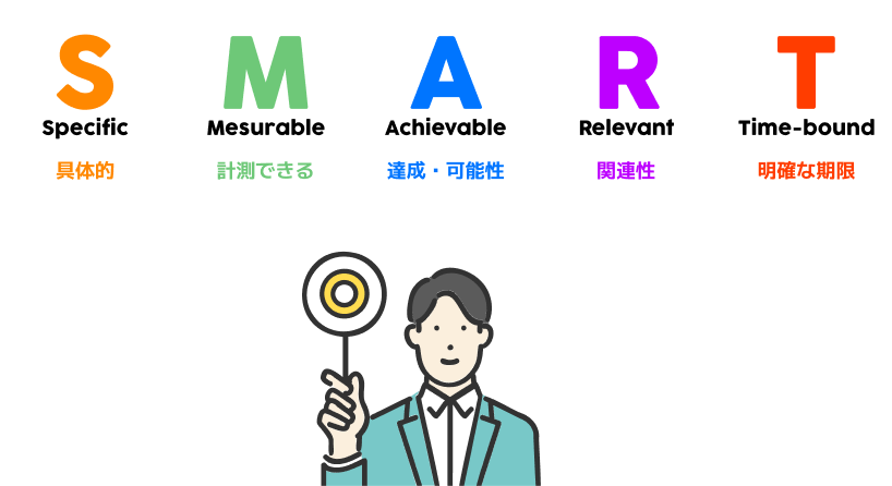 SMART目標設定の例