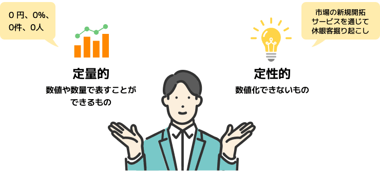 定量的・定性的な評価基準