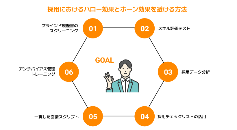 事実に基づく、バランスの取れたフィードバック