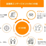 組織動員指数 (OMI) を使用して従業員のエンゲージメントの測定事例