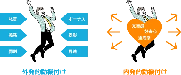 従業員のモチベーションとは