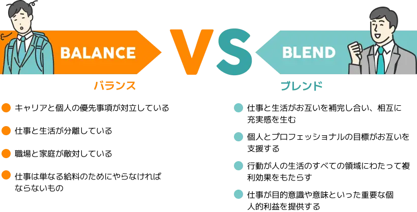 ワークライフブレンドと従業員エンゲージメント