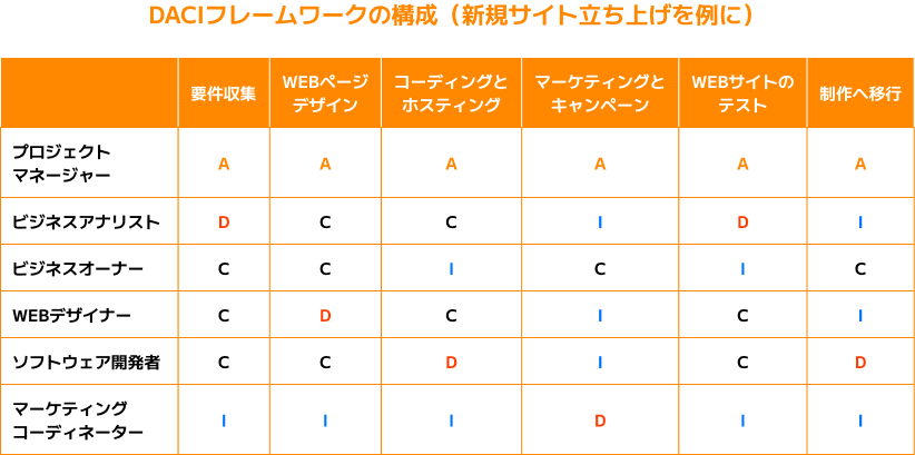 フレームワークの適用