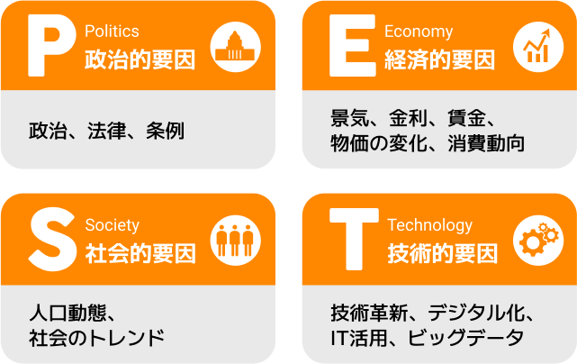 PEST分析の実践：全体像を捉える